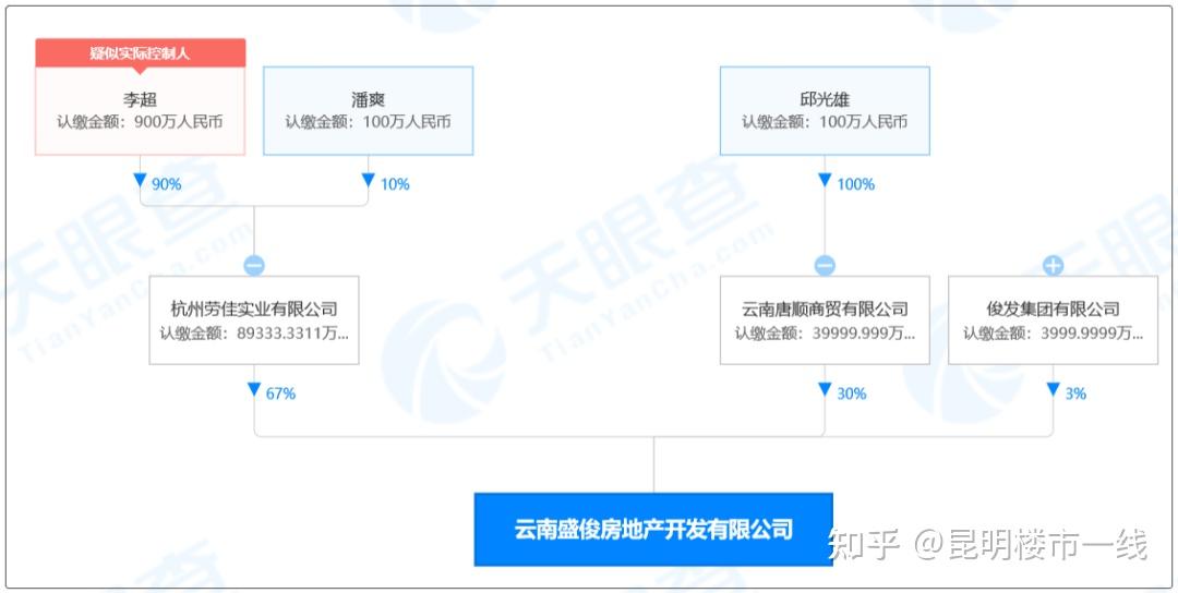 俊云峰A3地块又有变!拟招合作方开发! - 知乎