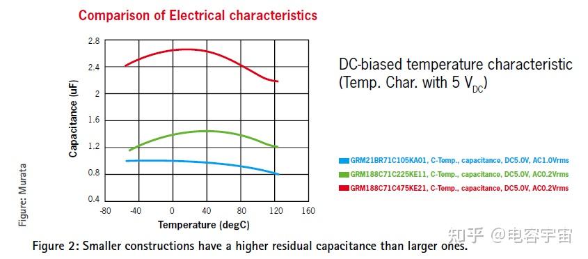 MLCC的选择标准 不要盲目依靠工具来选择组件 - 知乎