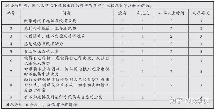【抑郁症的判定标准】