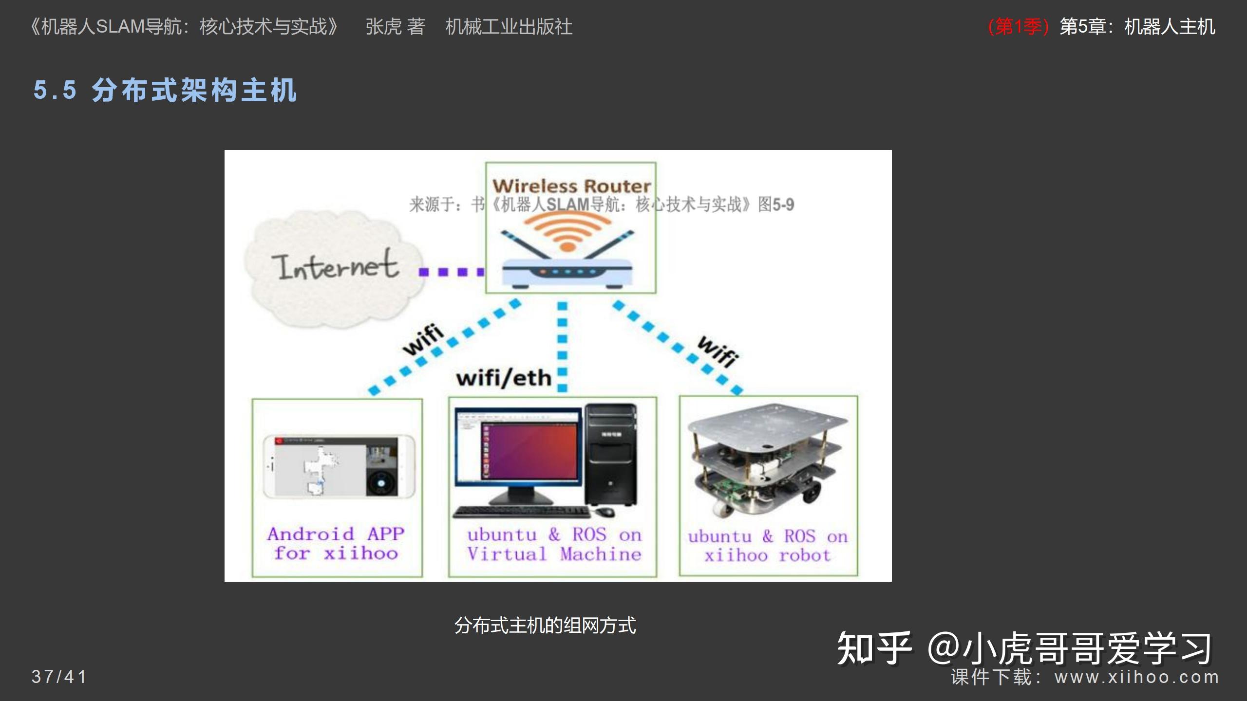 《机器人SLAM导航核心技术与实战》第1季:第5章_机器人主机 - 知乎