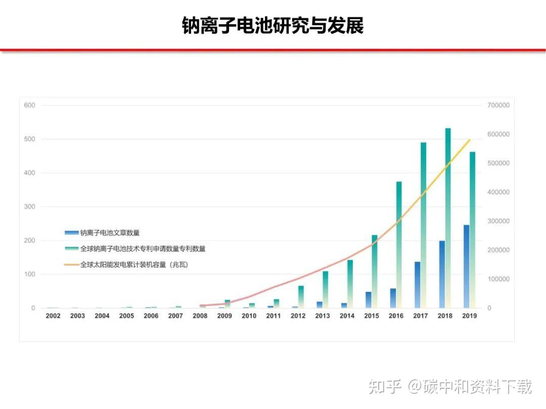 又一钠电项目落地雷军都看好的新赛道到底如何一文读懂钠电优势产业链