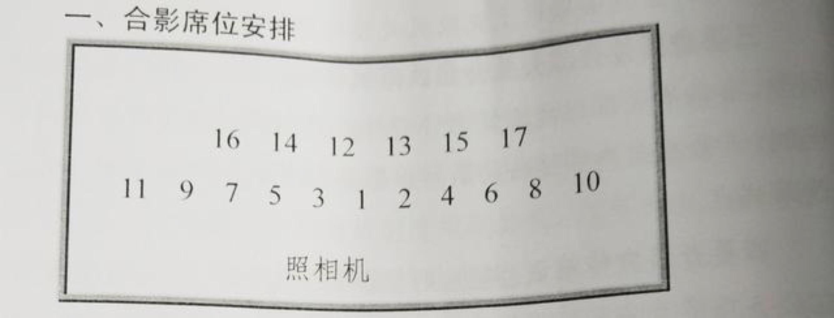 你不得不知道的关于大佬们座位次序的安排!最全的图片展示! - 知乎