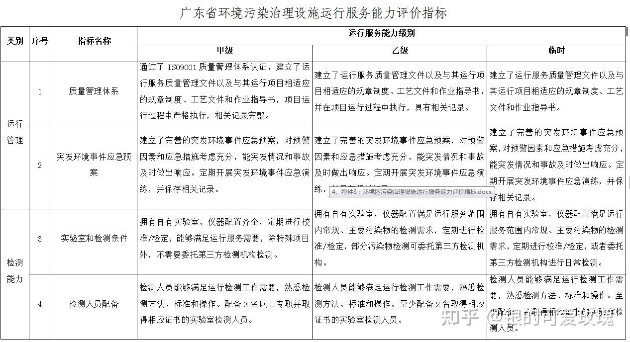 2025年第二批通过广东省环境污染治理设施运营服务能力评价评审单位公示名单 - 知乎