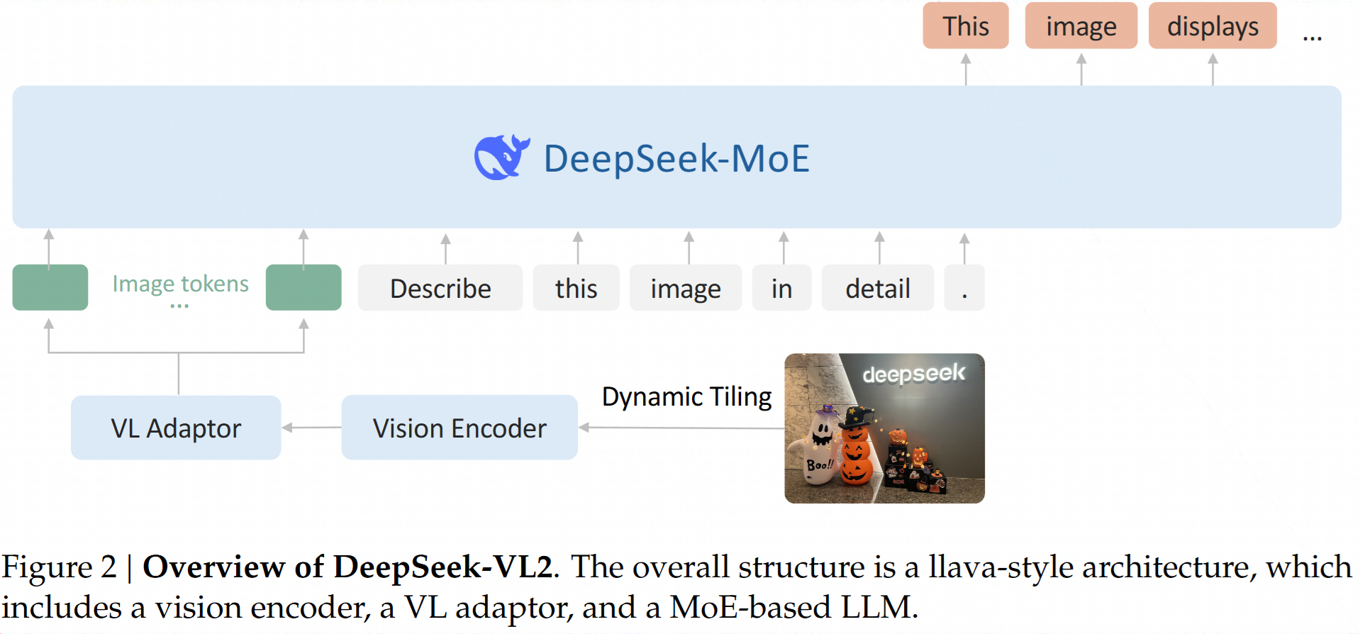 DeepSeek原理介绍之——DeepSeek-VL2（视觉语言模型） - 知乎