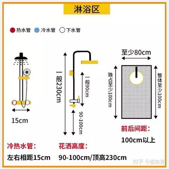 3-9㎡卫生间这4款布局绝了!难怪被设计界当做楷模设计 - 知乎
