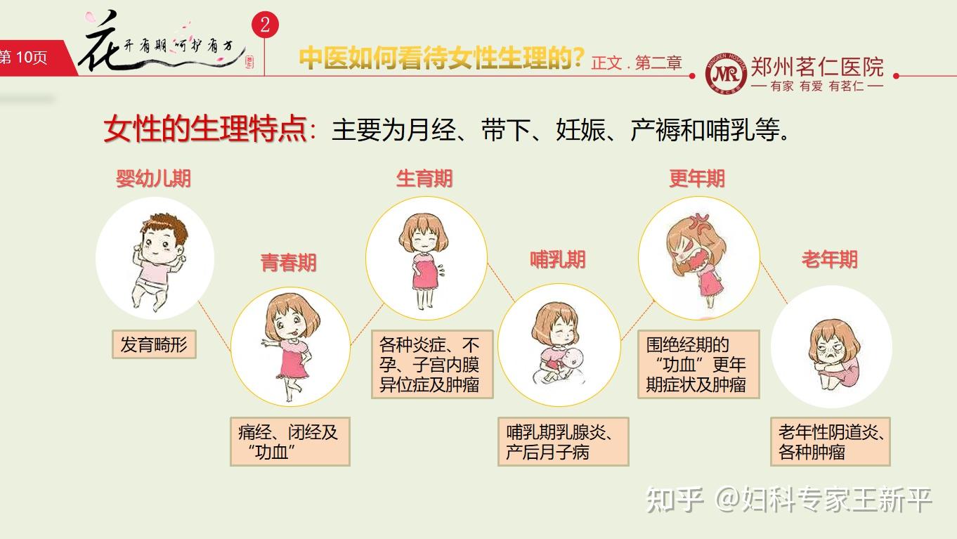 找中医看妇科疾病行吗