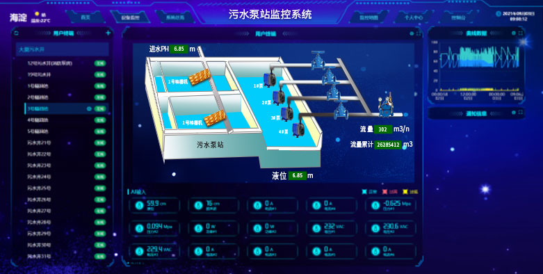 泵站智能化管理監控系統解決汙水處理值班問題