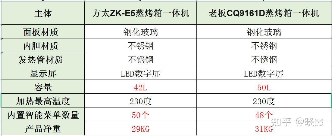 老板蒸烤箱自动菜单图片