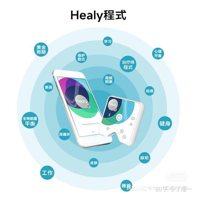 Healy希利—- 线圈的使用 - 知乎