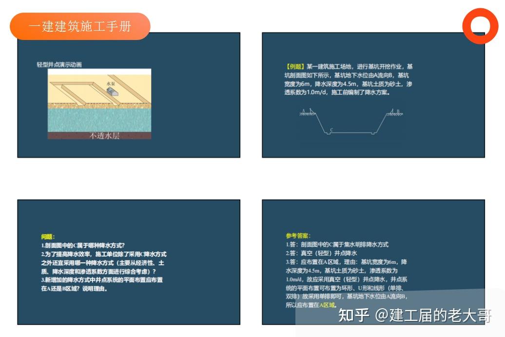 2021一建建築施工手冊內附實務專業技術125個考試案例