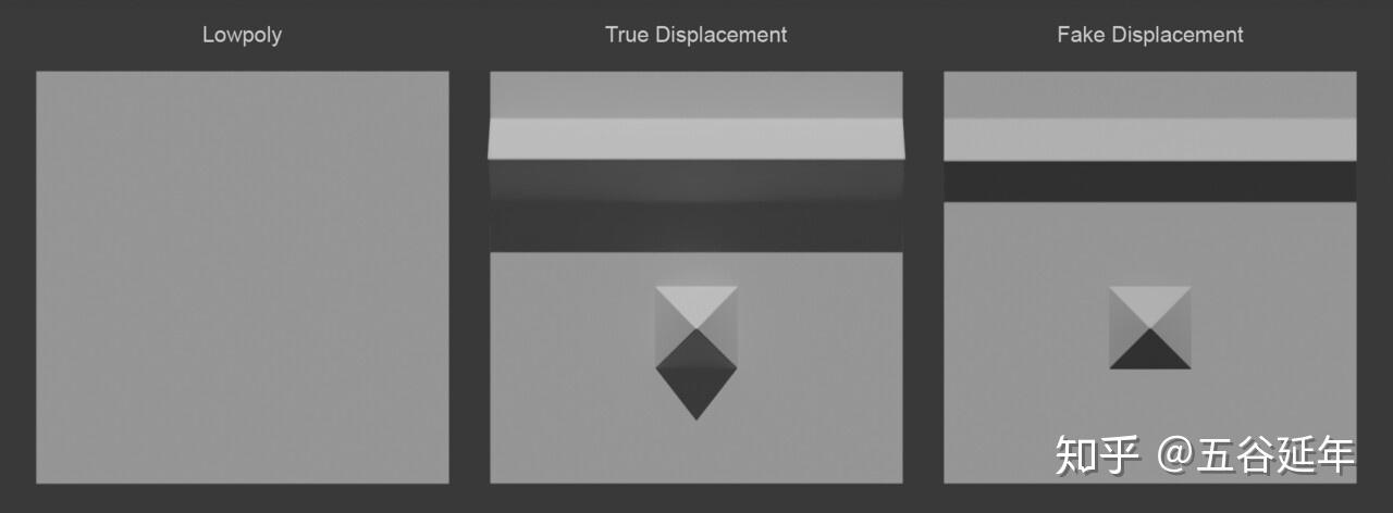 高度图视差贴图bumpmaps置换贴图displacement法线贴图的本质