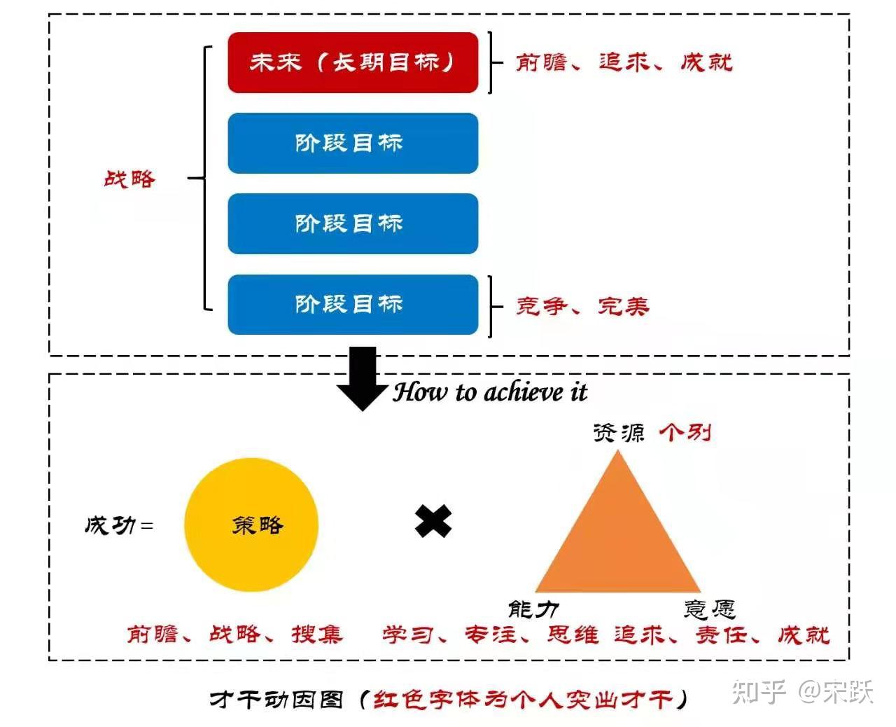 一篇精华文章点亮做过盖洛普优势识别器后迷茫的你