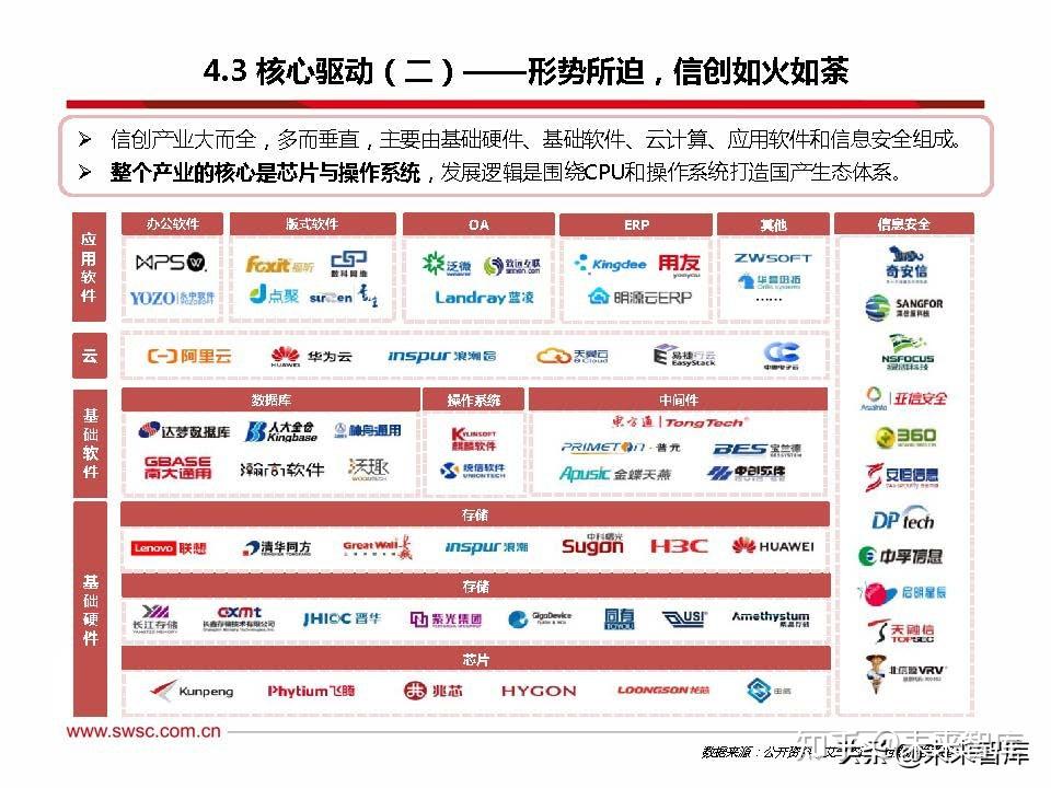 國產服務器cpu行業104頁深度研究報告