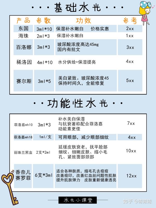 31款熱門水光總結丨附常用搭配表