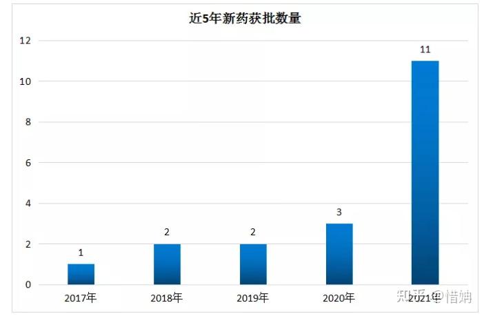 其中化溼敗毒顆粒,宣肺敗毒顆粒,關黃母顆粒為2021版醫保目錄新增中成