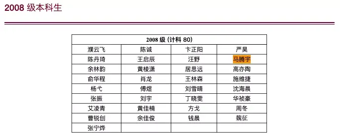 獎的馬騰宇本科畢業於清華大學交叉信息研究院,是 2008 級姚班校友!