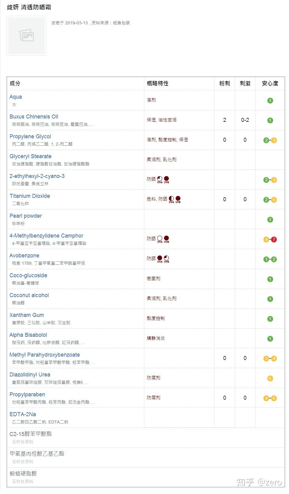 娇韵诗防晒霜成分表图片