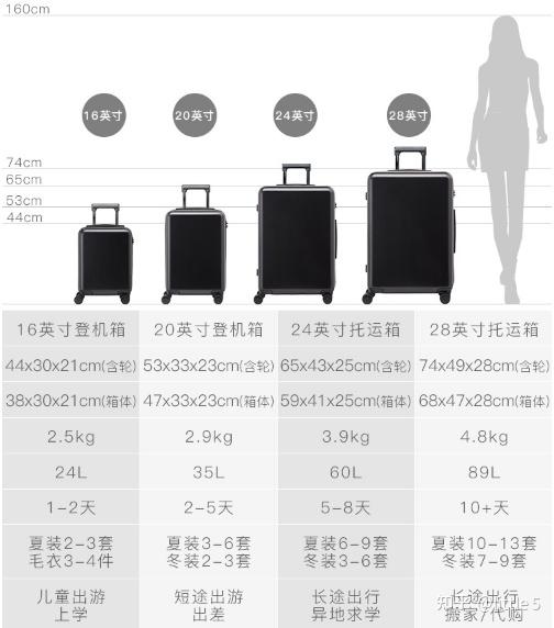 28寸的行李箱到底有多大?