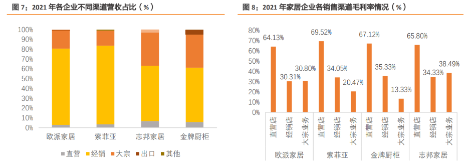 百億新起點,索菲亞:能否開啟