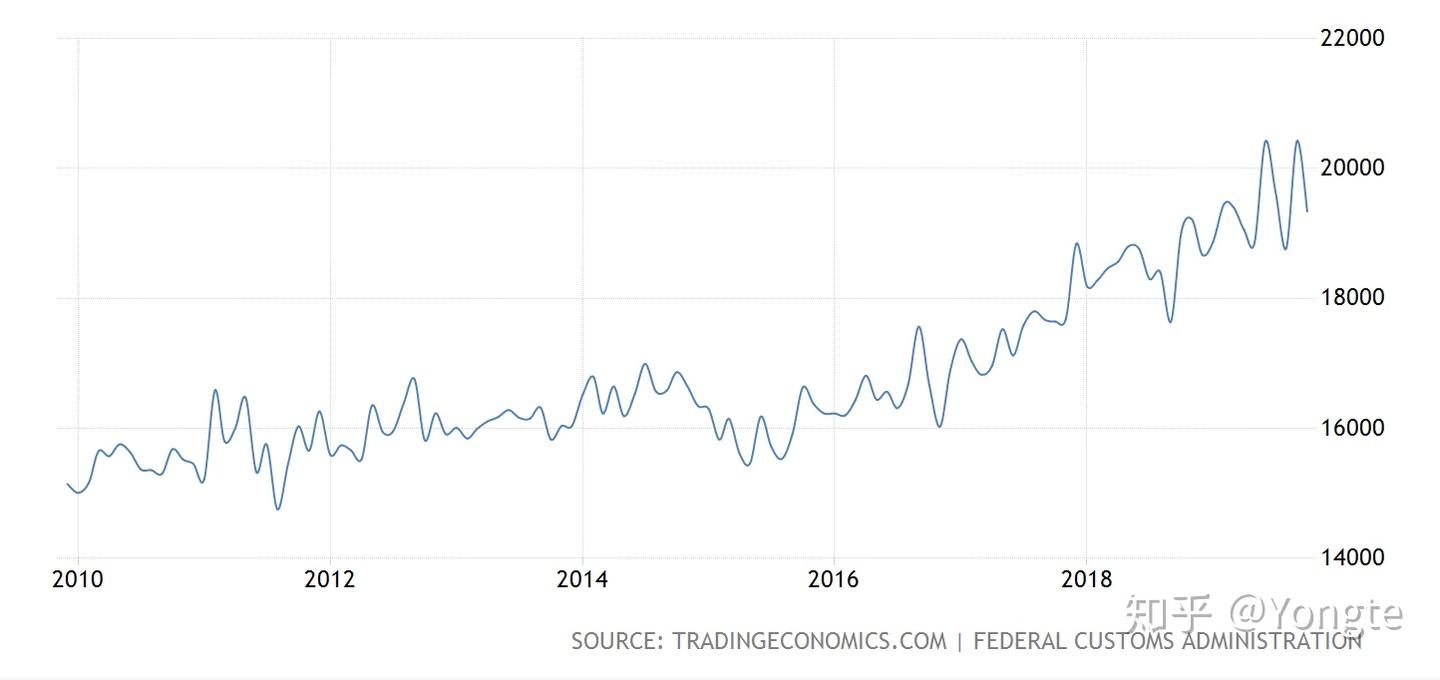 颠覆认知的负利率是怎么发生的？——负利率产生的根源、影响、应对与思考- 知乎