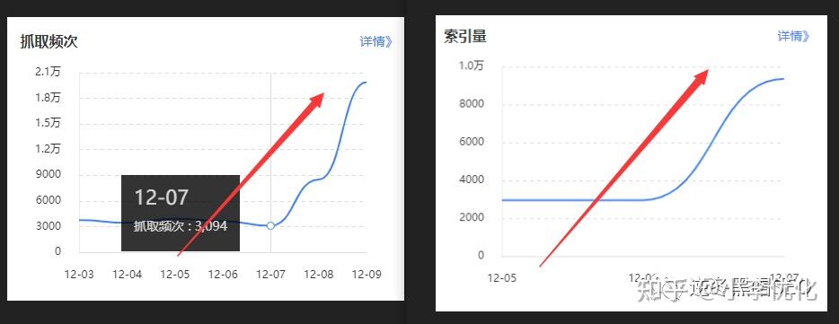 百度蜘蛛词权重词=百度搜索关键词优化蜘蛛屯