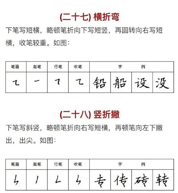 硬笔书法教程 - 知乎