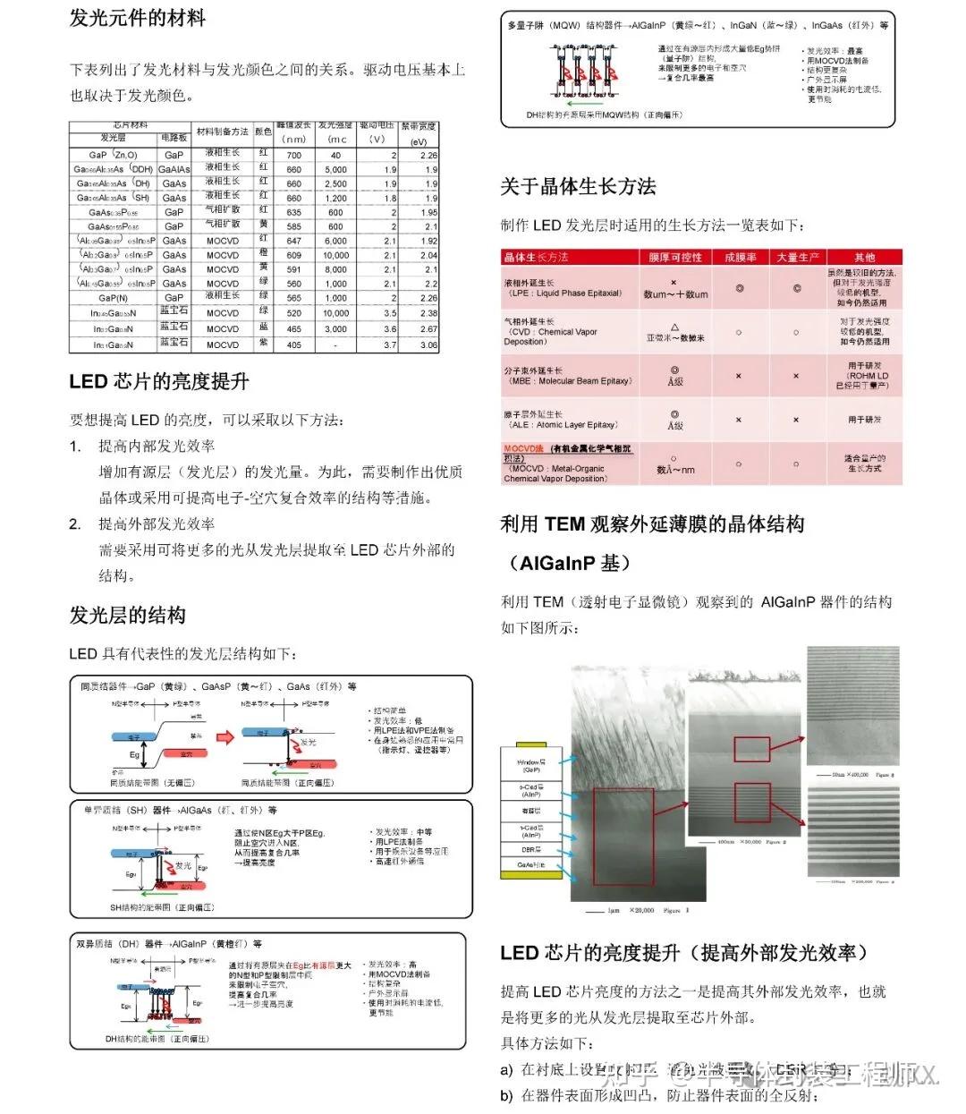 LED元器件基础 - 知乎