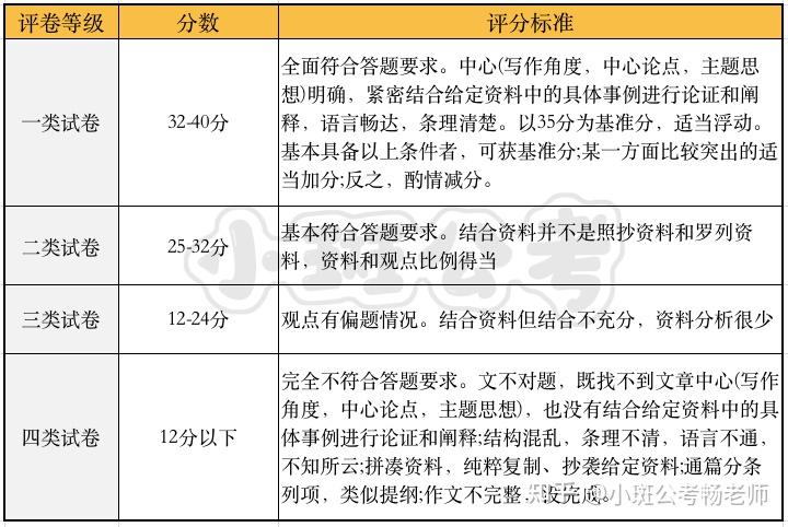 国资公司考试考什么(国资公司考试考什么科目)