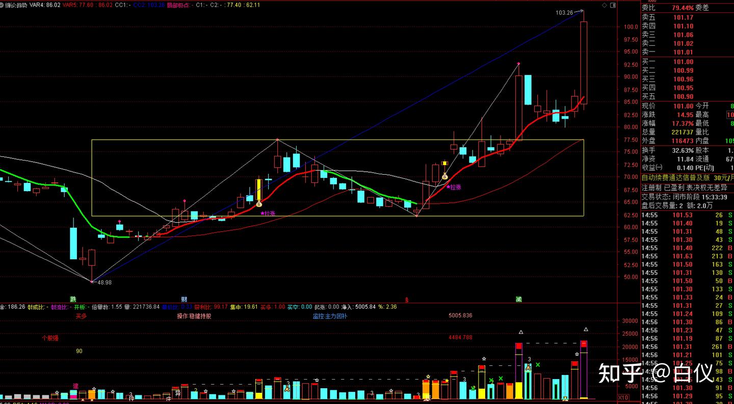 职业短线交易》《野生交易员》简介+各类型学习资料---交易那些事儿- 知乎