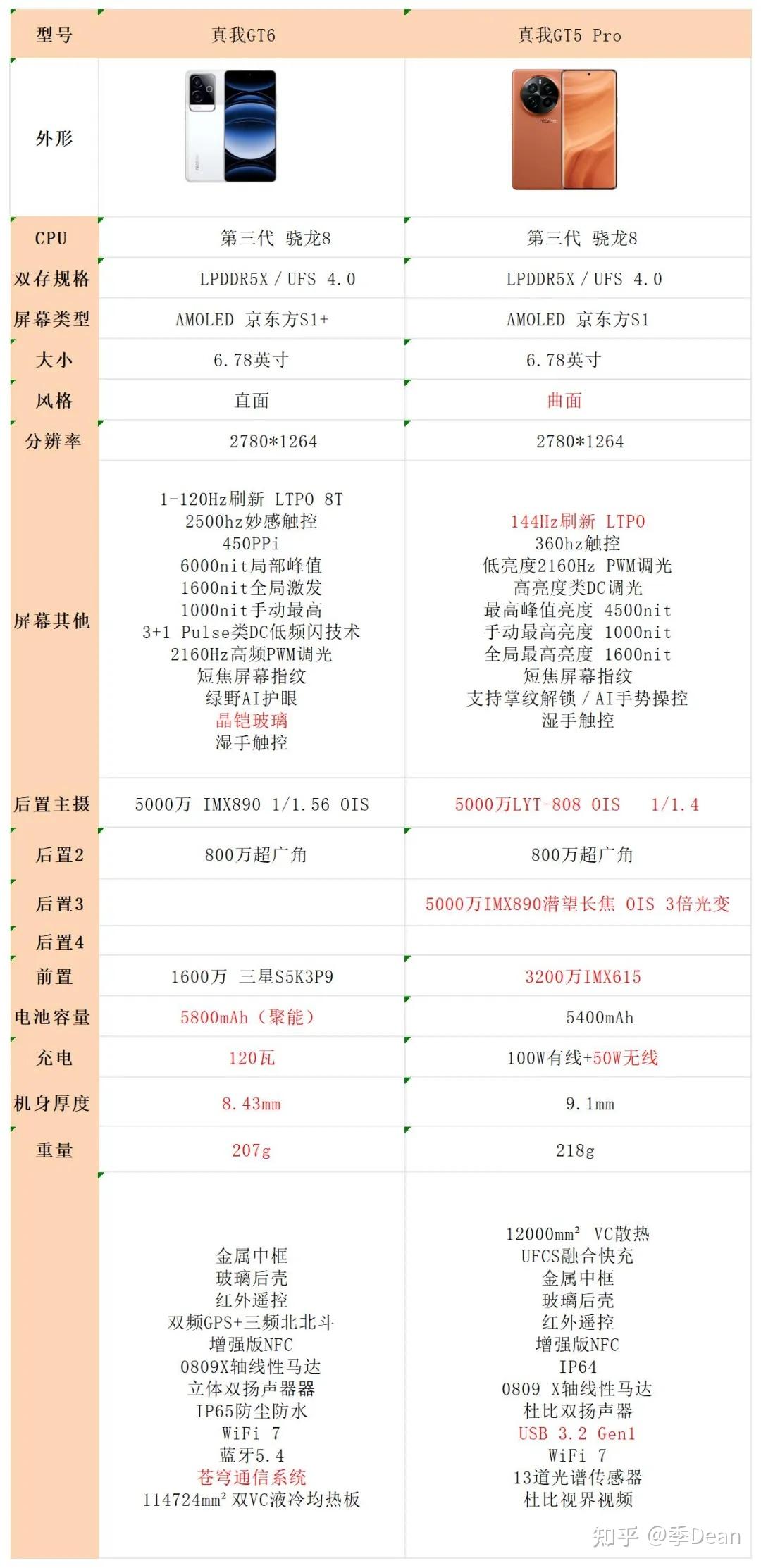 真我gt参数配置图片