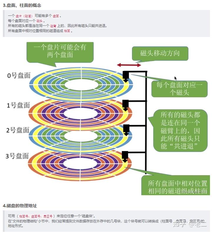 磁盘分区 - 知乎