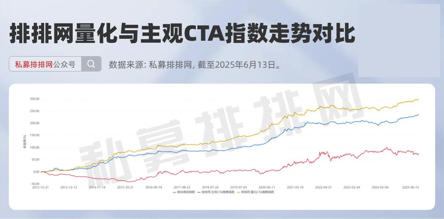 量化CTA将迎紧箍咒？最新十强揭晓！洛书投资、宏锡基金等夺冠- 知乎