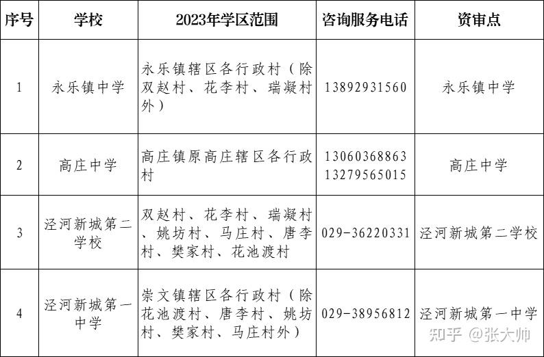 最全名單2023年西安學區劃分全彙總務必收藏