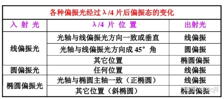 偏振光图解图片