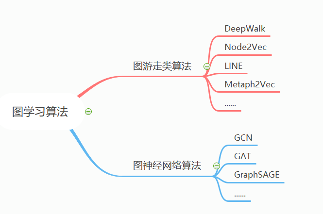 图卷积：从GCN到GAT、GraphSAGE