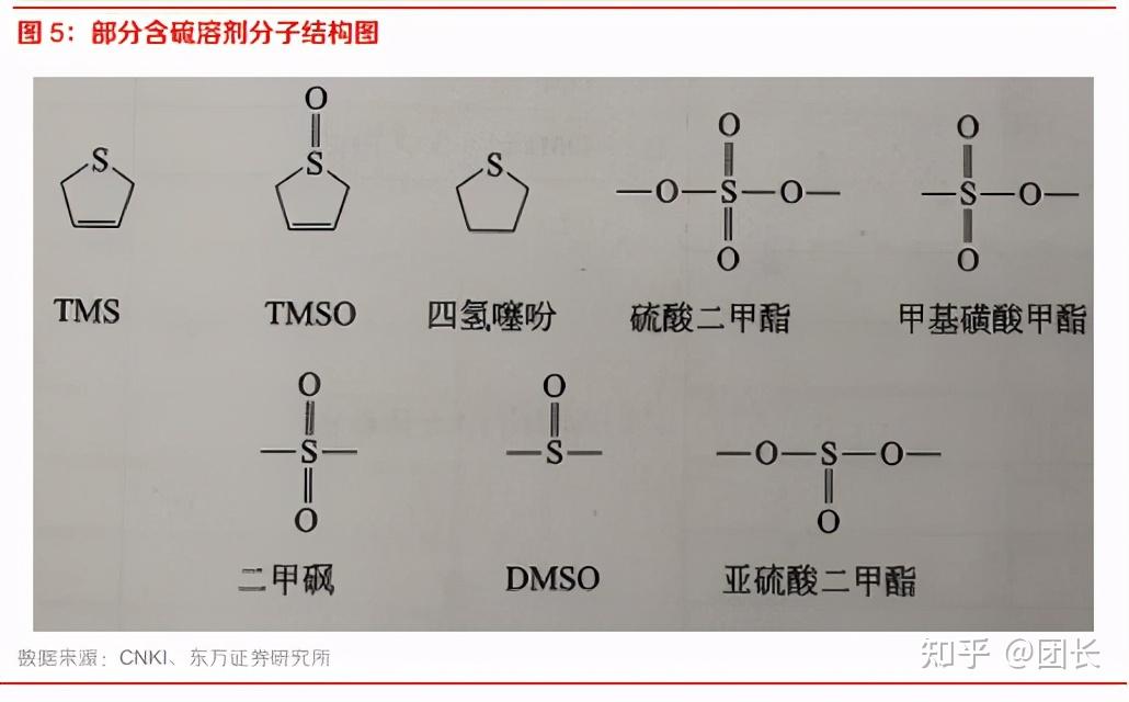 edci结构式图片