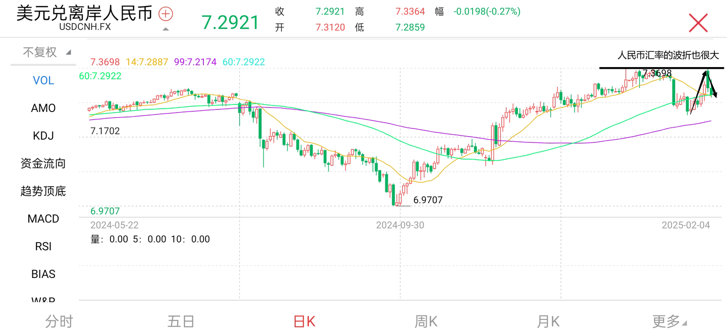 2025.02.04 静待A股市场蛇年首秀- 知乎