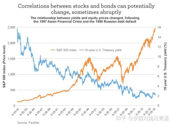1983美国gdp_美国gdp世界占比(3)