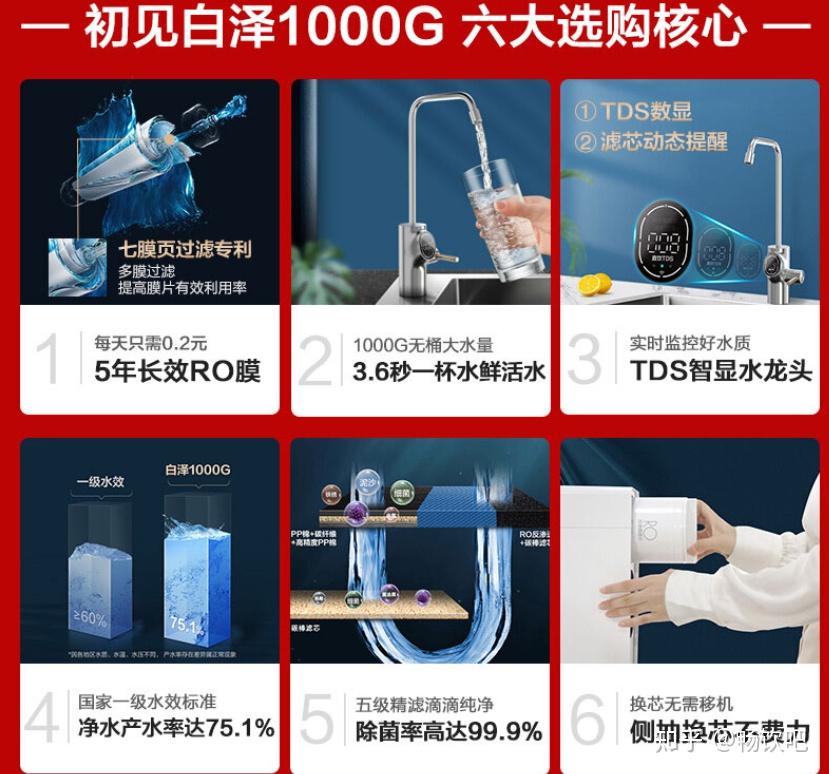 2022年5月美的淨水器白澤澎湃麒麟極光等系列產品分析對比維護成本