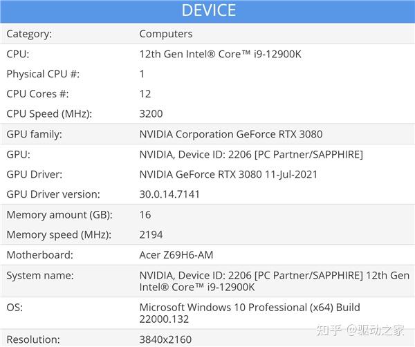 Intel 12 i9 12900k 