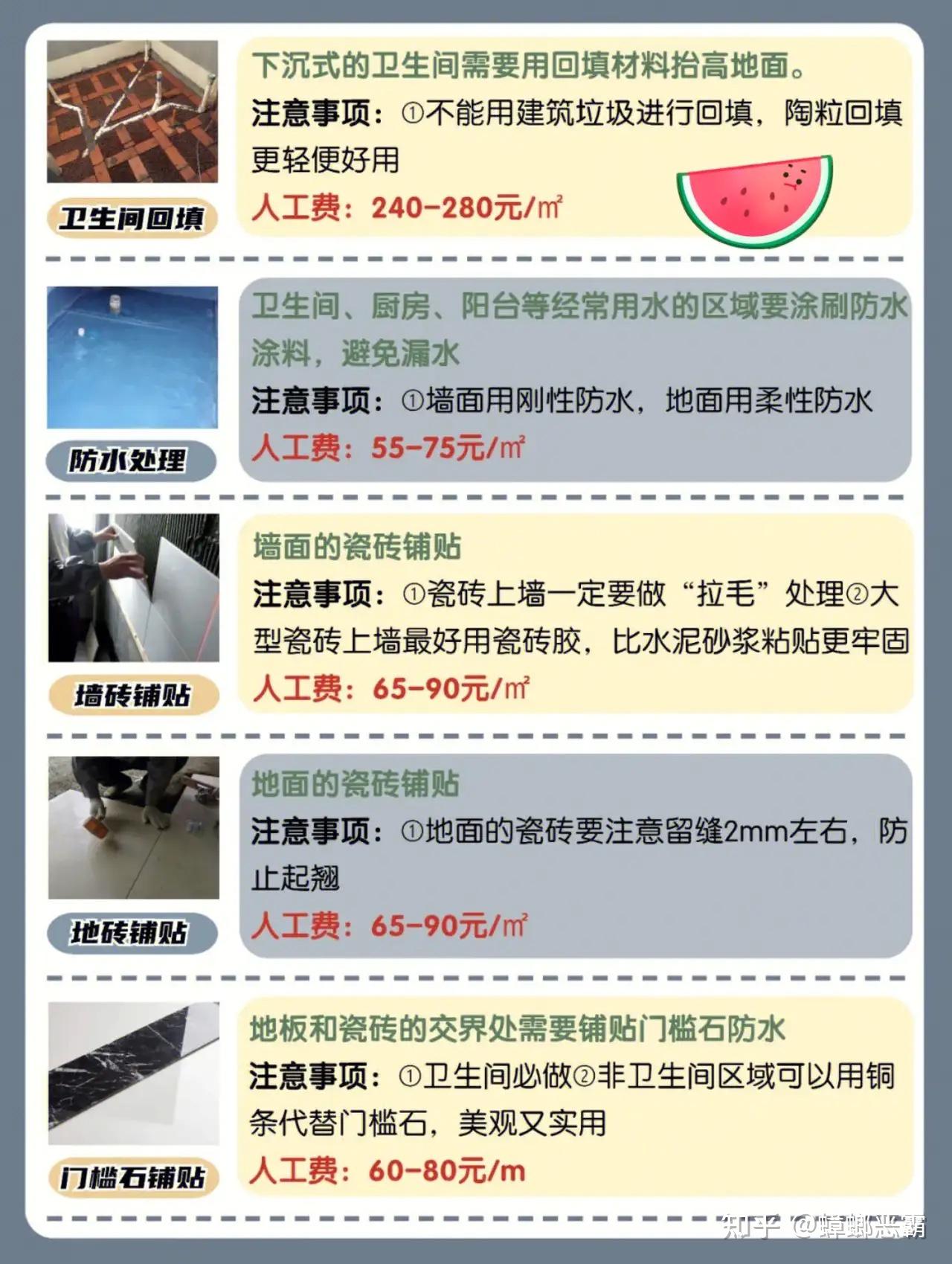 装修小白必看!装修施工工艺大全! - 知乎