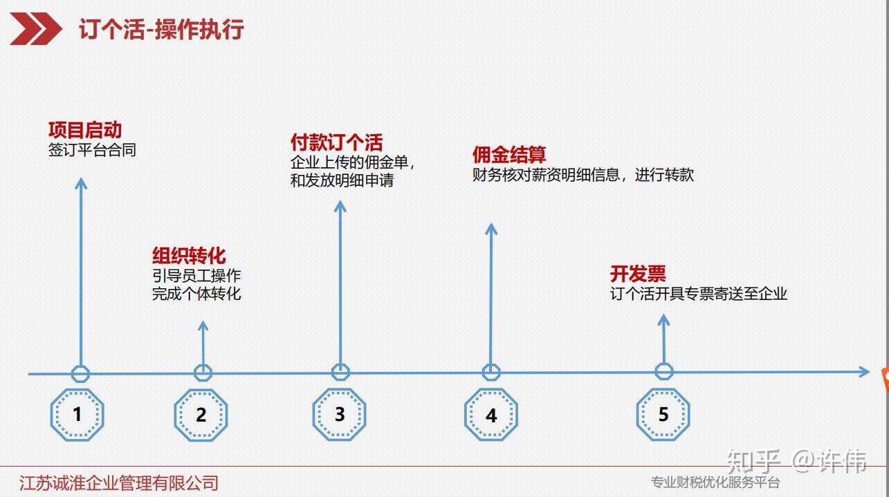 灵活用工结算