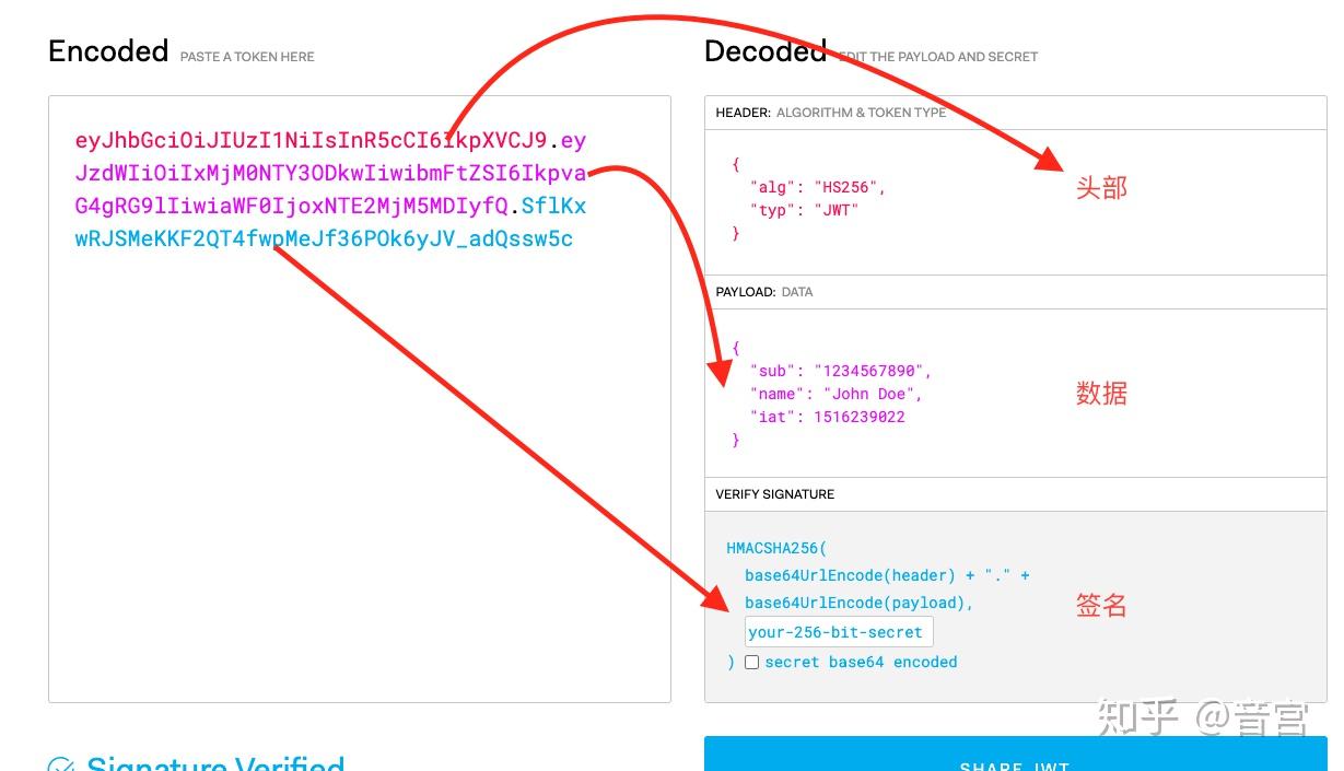 从零讲解并生成Json  Token(JWT) (Python语言) 知乎