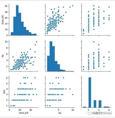 Python大数据分析、Python统计分析在医疗中的应用 - 知乎