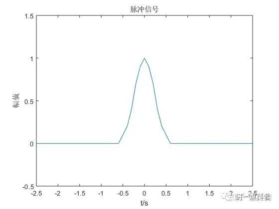 功率谱密度(psd)