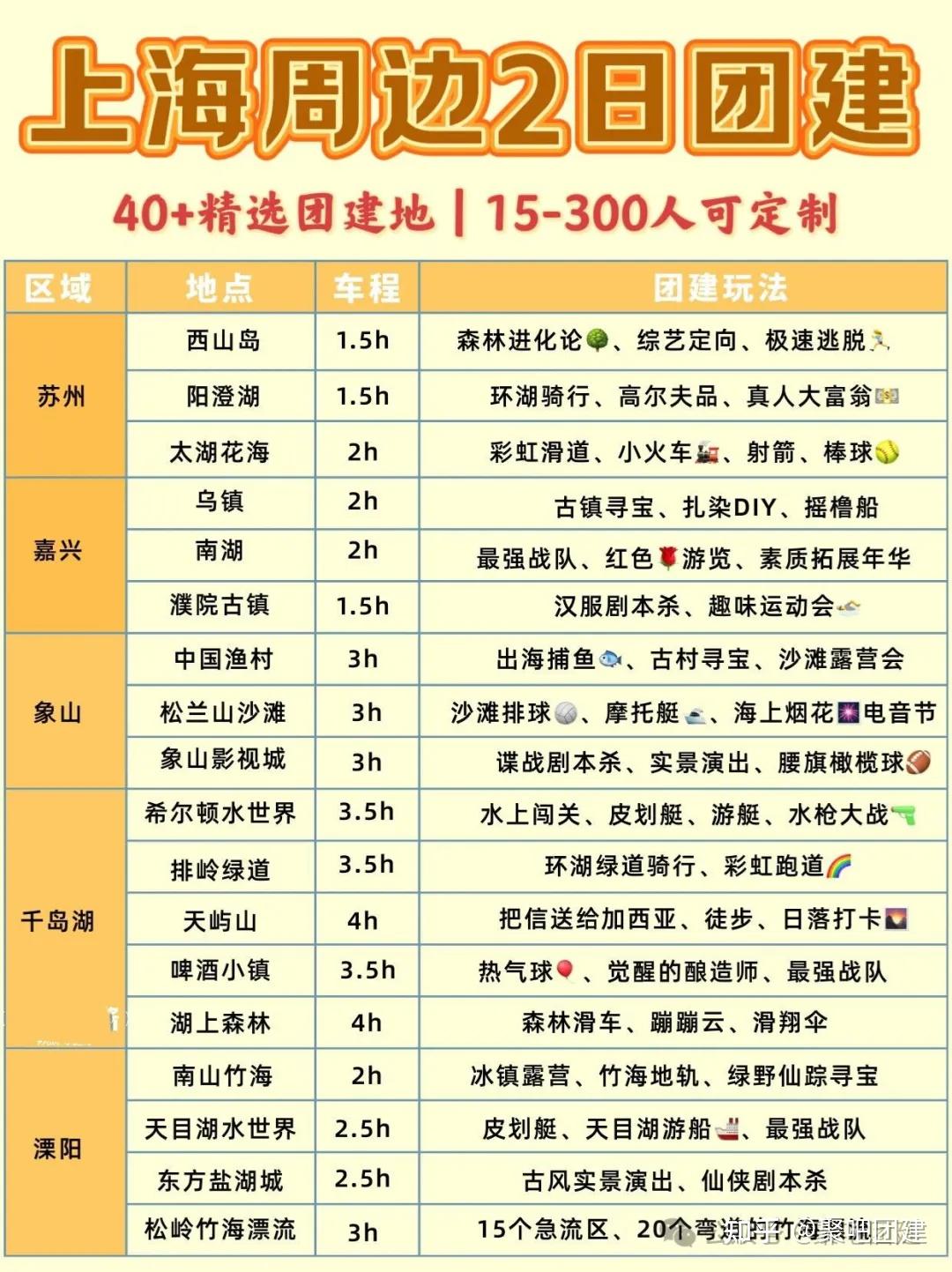 40+上海周边团建好去处，夏季上海团建必看！ - 知乎