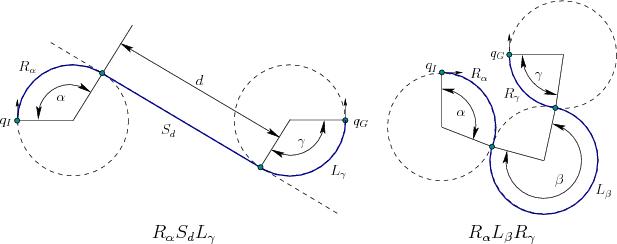 自动驾驶运动规划-Dubins曲线 自动驾驶运动规划-Dubins曲线