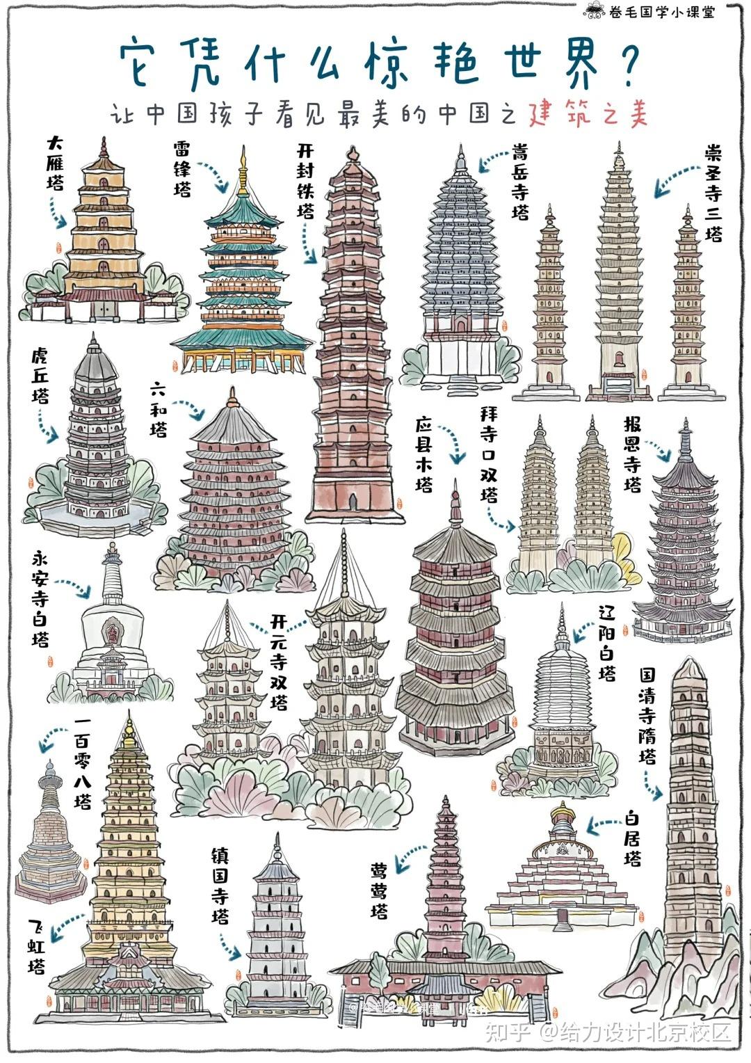 中国古塔手绘图鉴