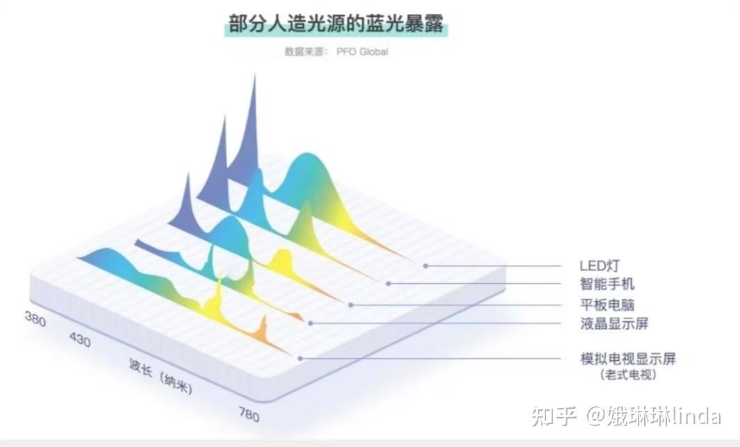 有娃家庭适合买RGB-MiniLED电视吗?海信电视E8S三原色直出,硬件级护眼更防蓝光!