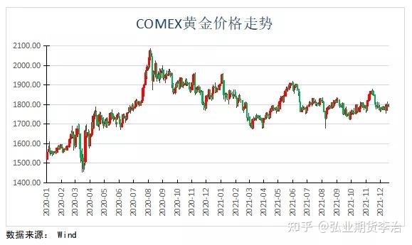 黄金价格在345(黄金价格在哪看最准)